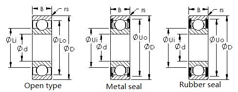 Inch Deep Groove Ball bearings R 系列