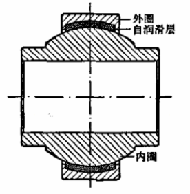 Figure 1 Improved bearing structure.png