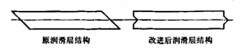 Figure 2 Lubricating layer structure before and after improvement.png
